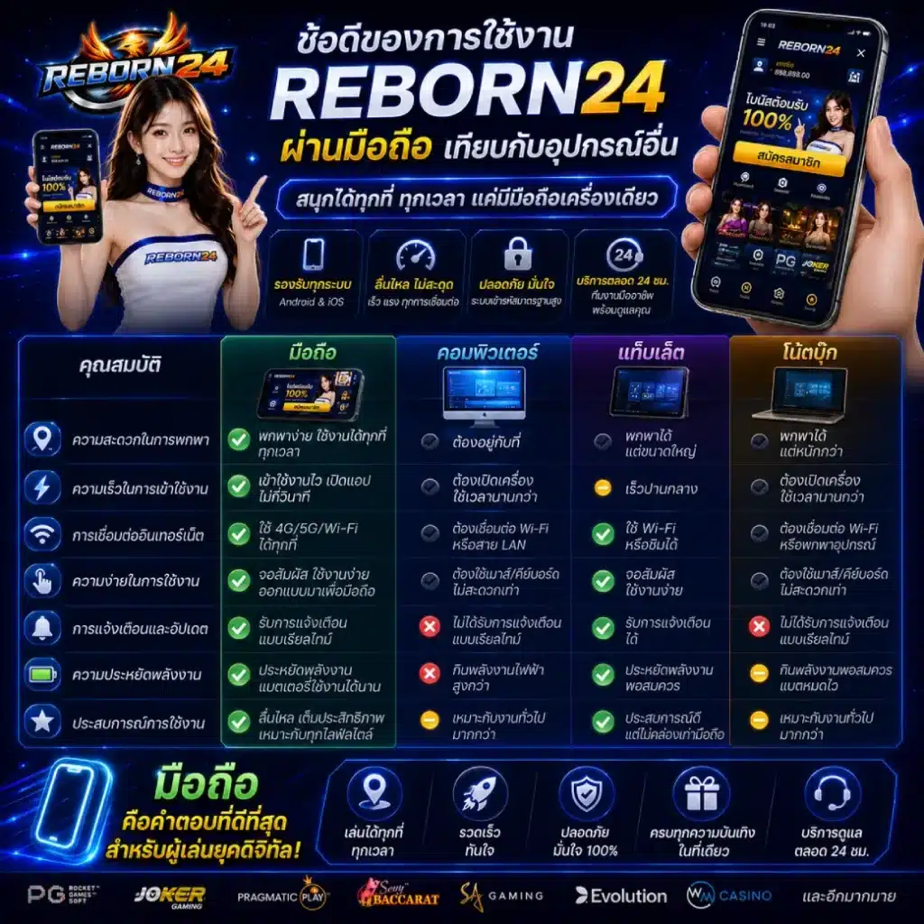 ข้อดีของการใช้งาน REBORN24 ผ่านมือถือ เทียบกับอุปกรณ์อื่น