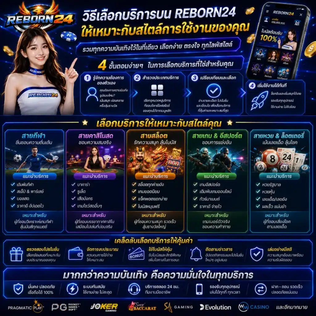 วิธีเลือกบริการบน REBORN24 ให้เหมาะกับสไตล์การใช้งานของคุณ
