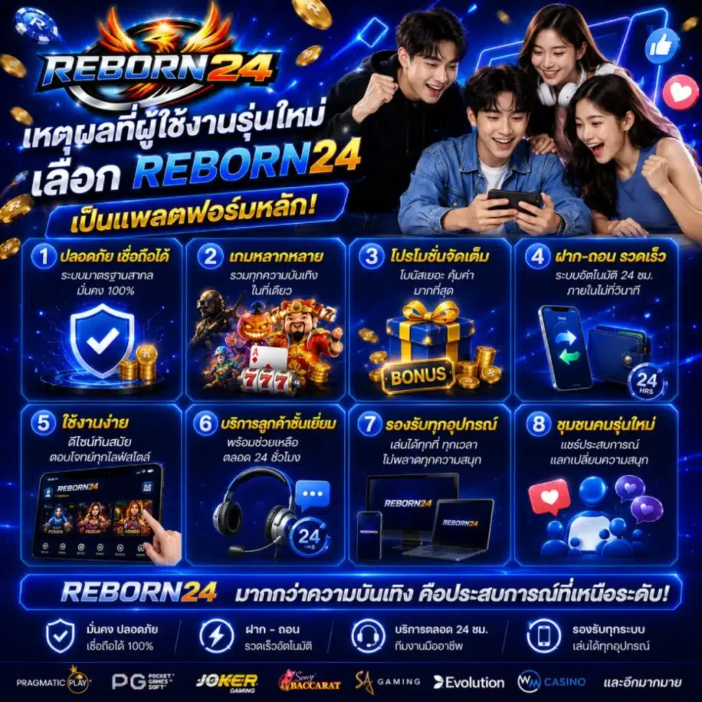 เหตุผลที่ผู้ใช้งานรุ่นใหม่เลือก REBORN24 เป็นแพลตฟอร์มหลัก